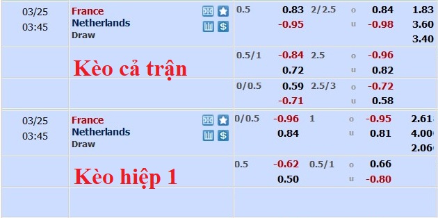Nhận định, soi kèo Pháp vs Hà Lan, 2h45 ngày 25/3 - Ảnh 5