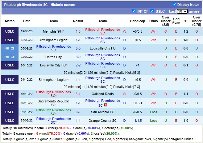 Nhận định, soi kèo Pitts. Riverhounds vs Miami, 6h05 ngày 25/3 - Ảnh 1