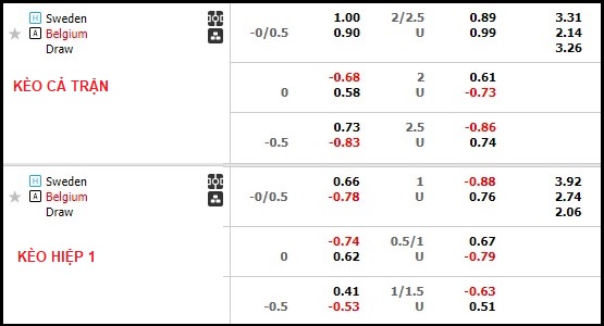 Nhận định, soi kèo Thụy Điển vs Bỉ, 2h45 ngày 25/3 - Ảnh 1