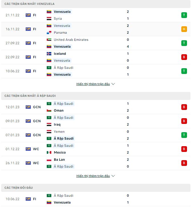 Nhận định, soi kèo Venezuela vs Ả Rập Saudi, 2h ngày 25/3 - Ảnh 1