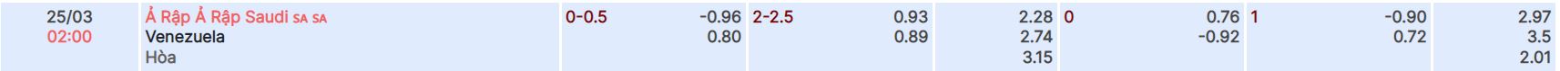 Nhận định, soi kèo Venezuela vs Ả Rập Saudi, 2h ngày 25/3 - Ảnh 2