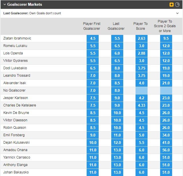 Soi bảng vị cầu thủ ghi bàn Thụy Điển vs Bỉ, 2h45 ngày 25/3 - Ảnh 1