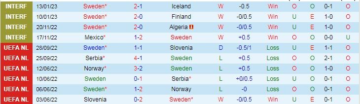 Soi bảng vị cầu thủ ghi bàn Thụy Điển vs Bỉ, 2h45 ngày 25/3 - Ảnh 2