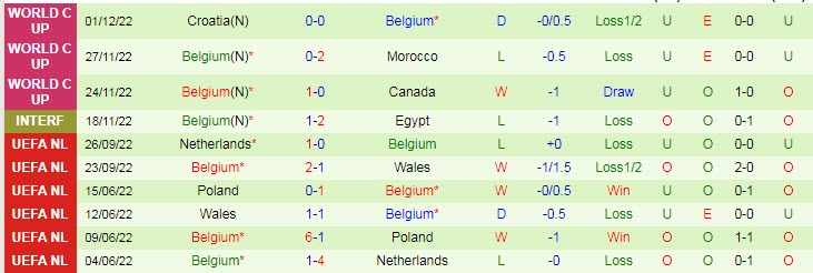 Soi bảng vị cầu thủ ghi bàn Thụy Điển vs Bỉ, 2h45 ngày 25/3 - Ảnh 3