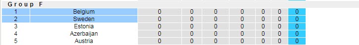 Soi bảng vị cầu thủ ghi bàn Thụy Điển vs Bỉ, 2h45 ngày 25/3 - Ảnh 5