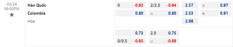 Soi kèo chẵn/ lẻ Hàn Quốc vs Colombia, 18h ngày 24/3 - Ảnh 1