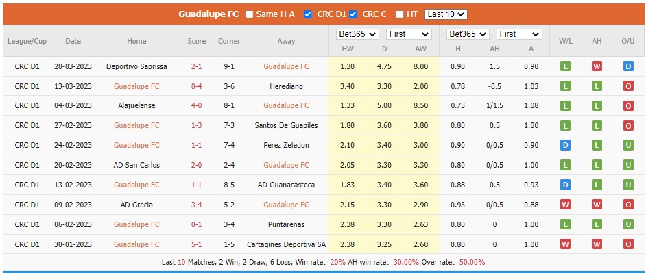 Soi kèo, dự đoán Macao Guadalupe vs Sporting, 6h30 ngày 25/3 - Ảnh 1