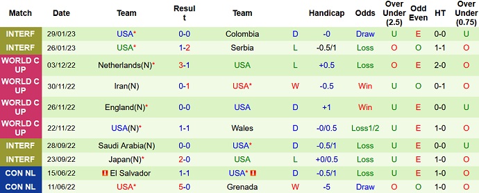 Soi kèo phạt góc Grenada vs Mỹ, 7h00 ngày 25/3 - Ảnh 2