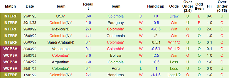 Soi kèo phạt góc Hàn Quốc vs Colombia, 18h ngày 24/3 - Ảnh 2