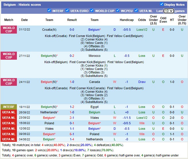Soi kèo phạt góc Thụy Điển vs Bỉ, 2h45 ngày 25/3 - Ảnh 2