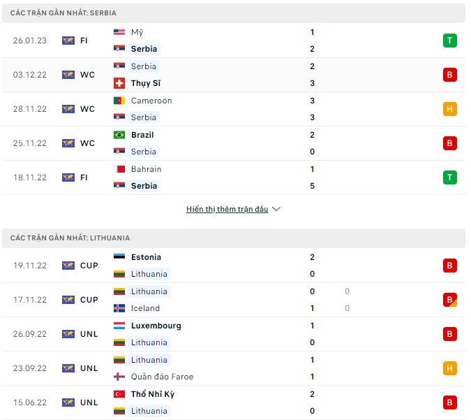 Soi kèo tài xỉu Serbia vs Lithuania hôm nay, 2h45 ngày 25/3 - Ảnh 1
