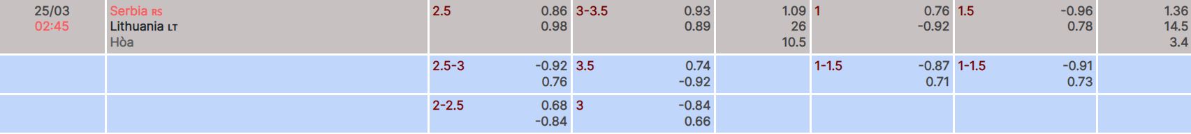 Soi kèo tài xỉu Serbia vs Lithuania hôm nay, 2h45 ngày 25/3 - Ảnh 4