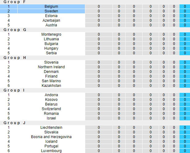 Thông tin lực lượng Thụy Điển vs Bỉ mới nhất, 2h45 ngày 25/3 - Ảnh 4