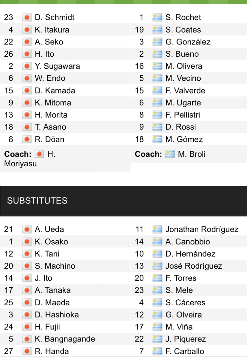 Đội hình ra sân chính thức Nhật Bản vs Uruguay, 17h30 ngày 24/3 (cập nhật) - Ảnh 1