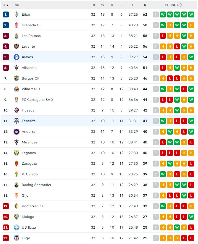 Nhận định, soi kèo Alaves vs Tenerife, 0h ngày 26/3 - Ảnh 3