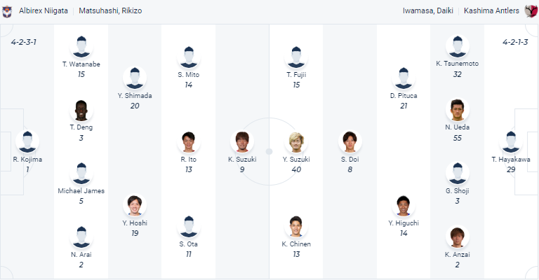 Nhận định, soi kèo Albirex vs Kashima Antlers, 12h ngày 26/3 - Ảnh 4