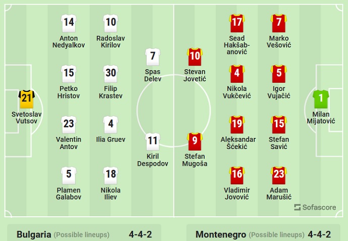 Nhận định, soi kèo Bulgaria vs Montenegro, 0h00 ngày 25/3 - Ảnh 5