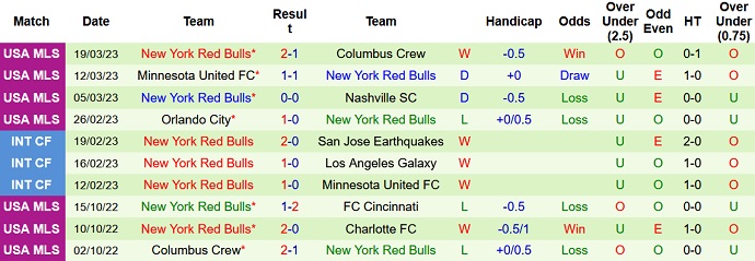 Nhận định, soi kèo Charlotte vs New York RB, 6h30 ngày 26/3 - Ảnh 2