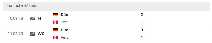 Nhận định, soi kèo Đức vs Peru, 2h45 ngày 26/3 - Ảnh 1