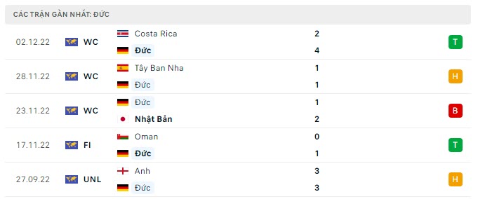 Nhận định, soi kèo Đức vs Peru, 2h45 ngày 26/3 - Ảnh 2