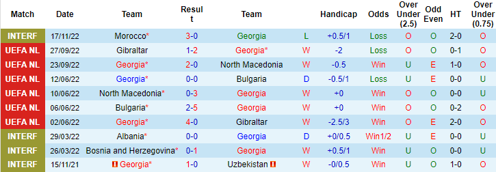 Nhận định, soi kèo Georgia vs Mông Cổ, 21h ngày 25/3 - Ảnh 1