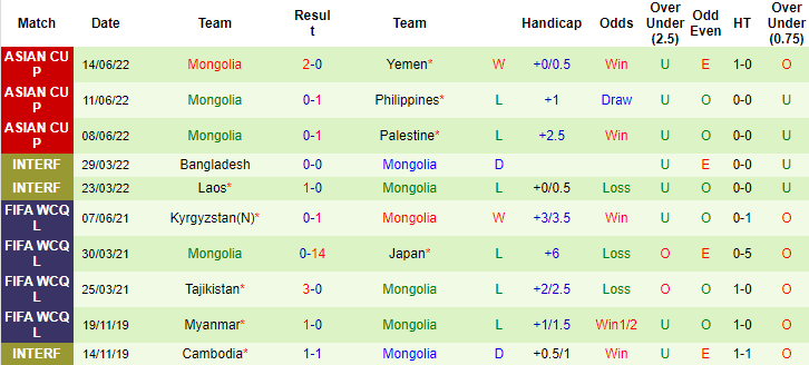 Nhận định, soi kèo Georgia vs Mông Cổ, 21h ngày 25/3 - Ảnh 2