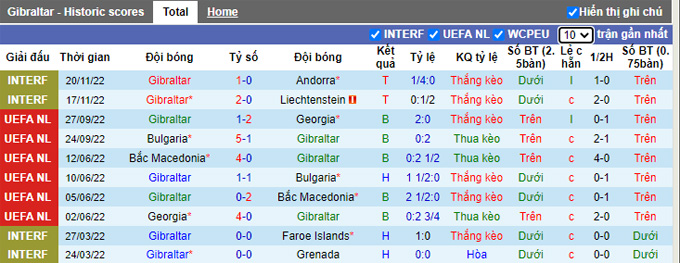 Nhận định, soi kèo Gibraltar vs Hy Lạp, 2h45 ngày 25/3 - Ảnh 1