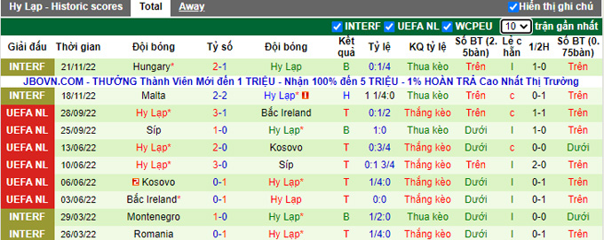 Nhận định, soi kèo Gibraltar vs Hy Lạp, 2h45 ngày 25/3 - Ảnh 2