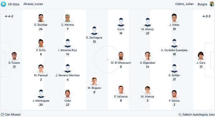 Nhận định, soi kèo Ibiza vs Burgos, 22h15 ngày 25/3 - Ảnh 4