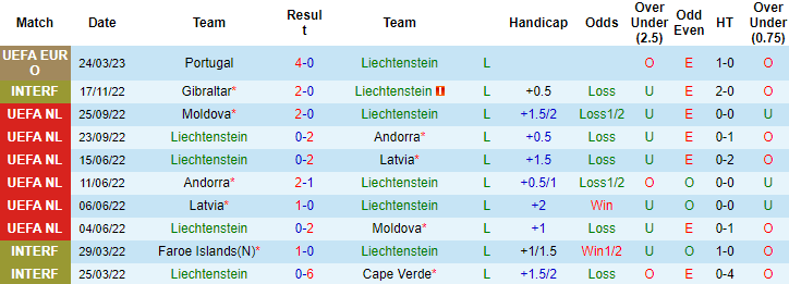 Nhận định, soi kèo Liechtenstein vs Iceland, 23h ngày 26/3 - Ảnh 1