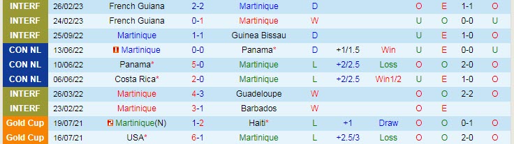 Nhận định, soi kèo Martinique vs Costa Rica, 6h ngày 26/3 - Ảnh 1