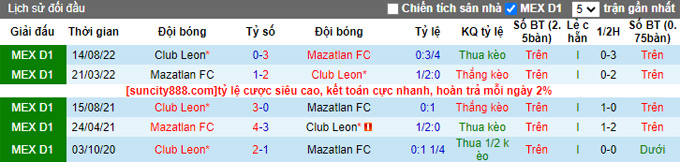 Nhận định, soi kèo Mazatlán vs León, 10h05 ngày 25/3 - Ảnh 3