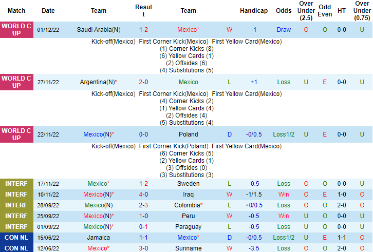 Nhận định, soi kèo Mexico vs Jamaica, 7h ngày 27/3 - Ảnh 1