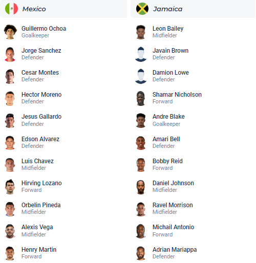 Nhận định, soi kèo Mexico vs Jamaica, 7h ngày 27/3 - Ảnh 4