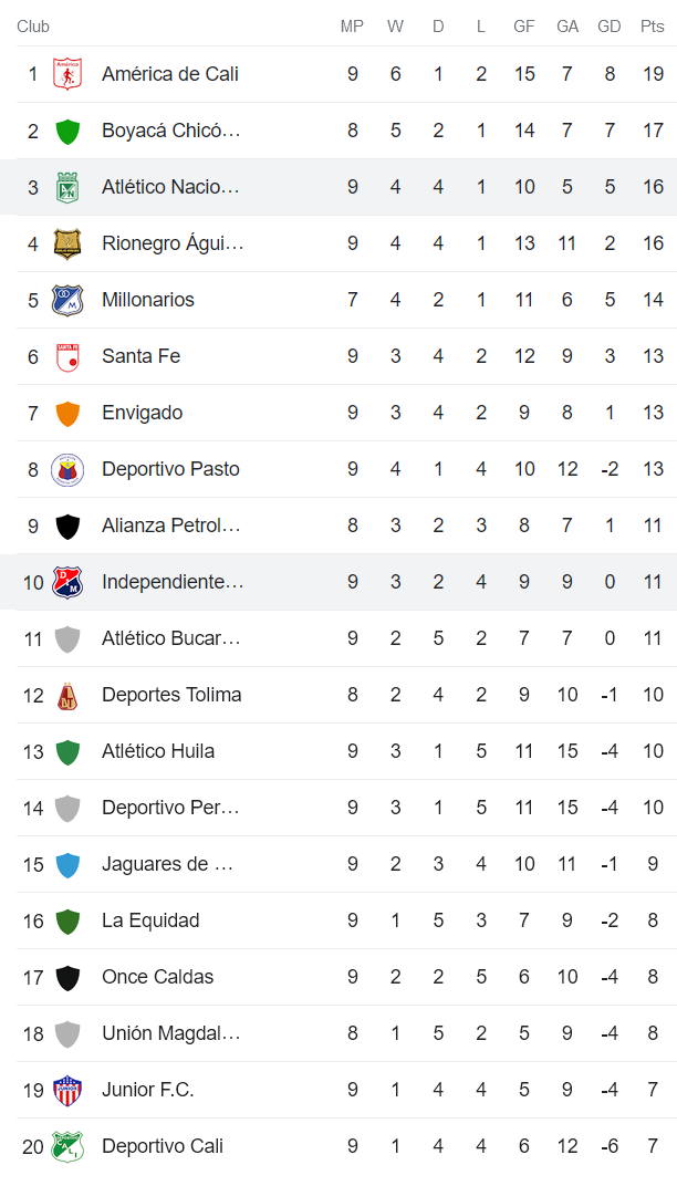 Nhận định, soi kèo Nacional vs Medellin, 6h20 ngày 26/3 - Ảnh 4