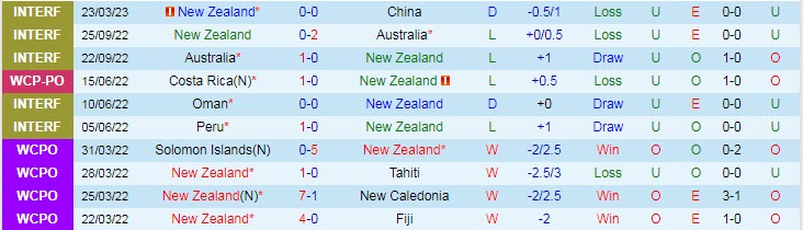 Nhận định, soi kèo New Zealand vs Trung Quốc, 10h ngày 26/3 - Ảnh 1