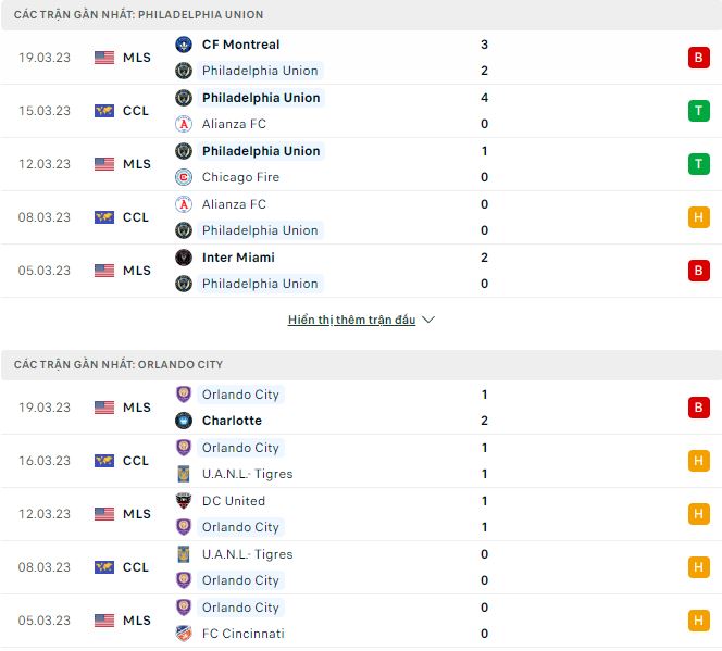 Nhận định, soi kèo Philadelphia vs Orlando, 6h30 ngày 26/3 - Ảnh 1
