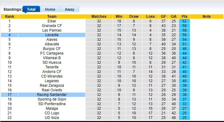 Nhận định, soi kèo Racing Santander vs Levante, 22h15 ngày 25/3 - Ảnh 4