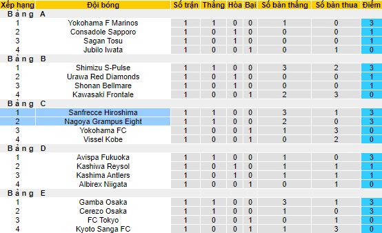 Nhận định, soi kèo Sanfrecce Hiroshima vs Nagoya Grampus, 12h ngày 26/3 - Ảnh 4