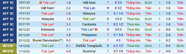 Nhận định, soi kèo Thái Lan vs Syria, 1h ngày 26/3 - Ảnh 2