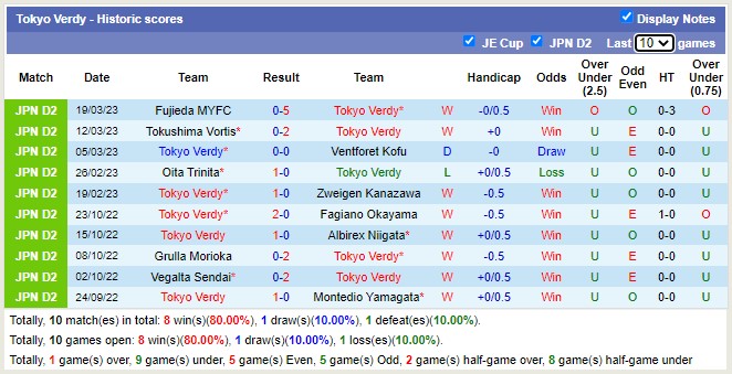 Nhận định, soi kèo Tokyo Verdy vs Kumamoto, 13h ngày 25/3 - Ảnh 1