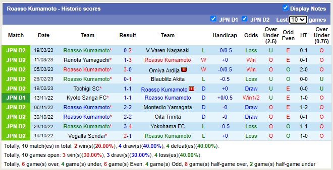 Nhận định, soi kèo Tokyo Verdy vs Kumamoto, 13h ngày 25/3 - Ảnh 2