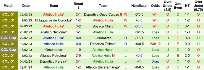 Nhận định, soi kèo Tolima vs Huila, 8h30 ngày 26/3 - Ảnh 2