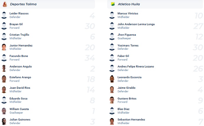 Nhận định, soi kèo Tolima vs Huila, 8h30 ngày 26/3 - Ảnh 4