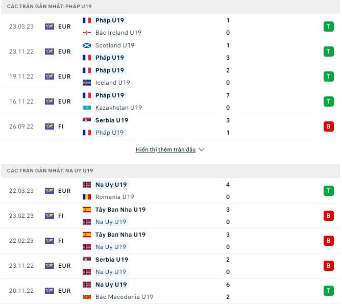 Nhận định, soi kèo U19 Pháp vs U19 Na Uy, 0h ngày 26/3 - Ảnh 1