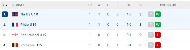 Nhận định, soi kèo U19 Pháp vs U19 Na Uy, 0h ngày 26/3 - Ảnh 3