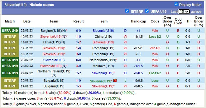 Nhận định, soi kèo U19 Slovenia vs U19 Italia, 18h ngày 25/3 - Ảnh 1