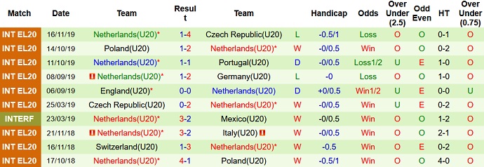 Nhận định, soi kèo U20 Pháp vs U20 Hà Lan, 20h00 ngày 25/3 - Ảnh 2