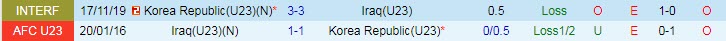 Nhận định, soi kèo U23 Iraq vs U23 Hàn Quốc, 0h30 ngày 26/3 - Ảnh 3