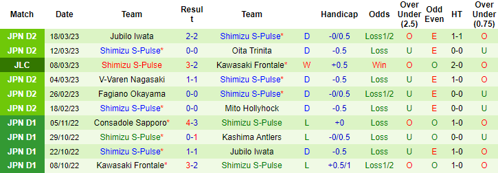 Nhận định, soi kèo Urawa Red vs Shimizu S-Pulse, 13h ngày 26/3 - Ảnh 2